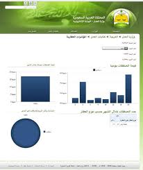 O Xrhsths وزارة العدل Sto Twitter مؤشر يستعرض الصفقات العقارية اليومية في حي واحد Http T Co Eypfuo7beb