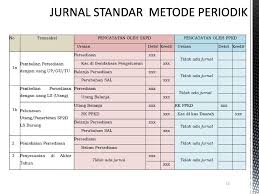 Buatlah jurnal umum dengan metode perpetual dan periodik 2. Akuntansi Persediaan Pada Pemerintah Daerah Ppt Download