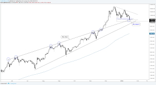 Average price, per day, usd. Cryptocurrency Price Analysis Bitcoin Litecoin Probing Big Support