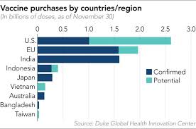 Vaccination is a divisive issue. After Us When Will Asia Get Covid 19 Vaccines 5 Things To Know Nikkei Asia