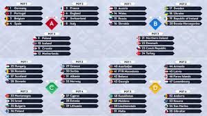 Summary results fixtures standings archive. Here S How The Uefa Nations League Draw Will Work