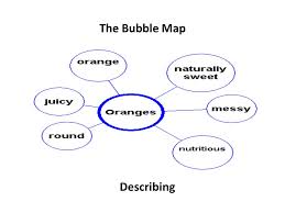 World history maps & timelines. Response To Literature Map Your Response Be Prepared To Answer Multiple Questions For Each Reading Passage Consider The Thinking Map You Want For Each Ppt Download