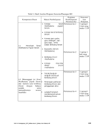 Kembali ke alam yang mengosongkan, tidak mengumbar nafsu duniawi, yang bersifat kuasa menguasai. 10 1 Rpp Kd 1 Serat Wedhatama Pupuh Sinom Smt 2 Genap 1