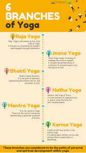 'jnana' in sanskrit means knowledge. Hatha Yoga School Rishikesh Ar Twitter Here Are The Six Branches Of Yoga Raja Yoga Jnana Yoga Bhakti Yoga Hatha Yoga Mantra Yoga And Karma Yoga They Are Considered To Be The