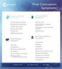 Jul 03, 2019 · symptoms and signs of concussion in baby when you think of general concussion symptoms, issues like headache, confusion, nausea and dizziness may come to mind. Concussion Symptoms Causes How Long They Last And When To Get Help