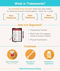 ป กพ นในบอร ด Research On Stem Cell