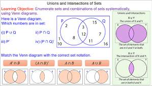 The unions and intersections of different events. Union And Intersection Of Sets Mr Mathematics Com