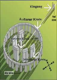 Official account of stonehenge in wiltshire, managed by english heritage. Stonehenge Seite 3 Allmystery