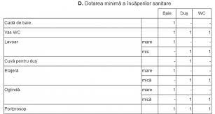 Reglementarea cadrului general de realizare, exploatare şi administrare a locuinţelor are la bază următoarele principii: Anexa Nr 1 Exigente Minimale Pentru Locuinte Legea Locuintei Nr 114 1996 Actualizata 2019