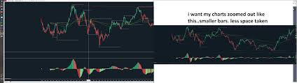 Scale Chart Less Than 100 Zoom Out Look Ninjatrader