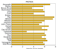 Whole Grain List List Of Whole Grains