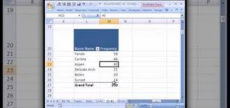 Load your data into excel. How To Create Frequency Distributions With Excel Pivot Tables Microsoft Office Wonderhowto