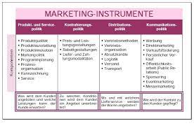 Maybe you would like to learn more about one of these? Marketinginstrument Wikipedia