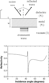 Physical anomaly, a deformation of an anatomical structure. Pdf Chapter 2 Theory Of Wood S Anomalies Semantic Scholar