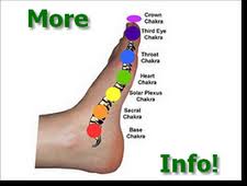 What Is Foot Zone Therapy