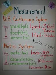29 Curious Units Of Measurement Chart In Meters