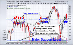 etf trading strategies etf trading newsletter stock market