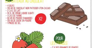 Foret De Fraises Au Chocolat Maia Cha Recettes De Cuisine Fraise Au Chocolat Recette