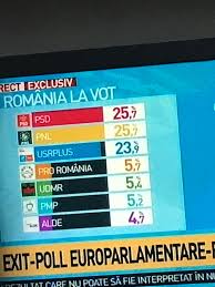 Nu este un eșantion reprezentativ pentru populația generală. Exit Poll 21 00 Romania