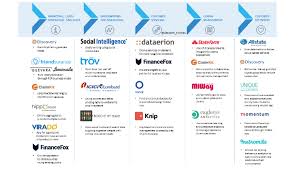 How Insurtech Players Are Re Imagining The Insurance Value Chain Deepesh Thomas Pulse Linkedin Insurance Map Business Insurance