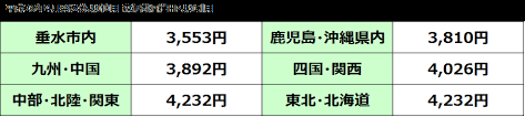 森伊蔵」の定価販売抽選に当選！！喜びの声にお付き合い下さい！購入手続きを詳しく！ | 芋焼酎白霧島ライフ＆ちょっと気になるお酒の情報