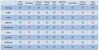 The Top 9 Free And Open Source Drawing Software You can use them to create and modify your 3d.