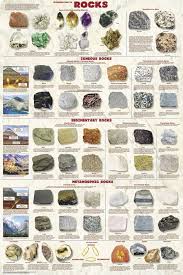 Introduction To Rocks Poster Geology Poster Rock Identification Pictures Rock Posters Rock Identification