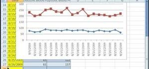 How To Create A Line Chart In Microsoft Excel 2011