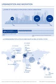 In diesen städten, landkreisen, städteregionen oder bezirken lag die fallzahl des coronavirus in den letzten sieben tagen über dem kritischen wert von 50 neuen krankheitsfällen pro 100.000 einwohner*innen. Relevante Migrationsdaten Fur Die Covid 19 Pandemie