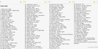 2000 S Rnb Playlist Music Playlist Rap Music Playlist Rap Playlist