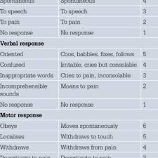 Normal Respiratory Rate Heart Rate And Blood Pressure For