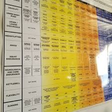 The Level Method Chart Gets You In The Right Starting Point