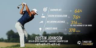 Get the yardage distance from the hole, aim and picture the shot. Dustin Johnson Witb Taylormade Golf News