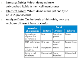 interpret tables which domain has just one type of rna