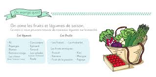 Fruits Et Legumes De Saison Mois De Mai Illustration Mathilde B Photo And Video Instagram Photo Instagram