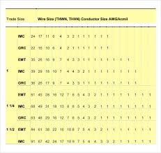 Free 9 Sample Conduit Fill Charts In Pdf Word