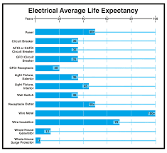 Maybe you would like to learn more about one of these? What Is The Average Life Expectancy Of A Whole House Standby Emergency Generator