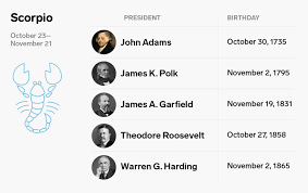 Zodiac Signs Of All The Us Presidents From Washington To