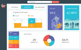 Turn You Data Into Actionable Insights Use Helical Insight Bi Tool Download 6 Months Free Trial W Business Intelligence Tools Business Intelligence Bi Tools