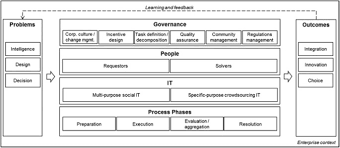 (2) companies listed on the stock exchange in the sense of the present act are companies whose shares of stock are admitted to trading on a market this shall not apply to any claims governed by section 58 (4) and section 271, provided the failure to provide notification was not intentional and the. Internal Crowdsourcing Conceptual Framework Structured Review And Research Agenda Springerlink