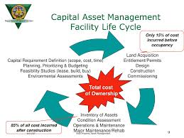 I have a nnn lease on a business in connecticut and i just got the reconciliation statement today on the cam's and the property management fee is 5% of total income (rents) of the property. Ppt Real Property Asset Management Principles And Practice Powerpoint Presentation Id 3071079