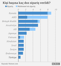 Sinovac biotech, 1993 yılında weidong yin tarafından kurulan ve bulaşıcı insan hastalıklarına karşı koruma sağlayan aşıların. Koronavirus Asisi Icin Yaris Asi Siparislerinde Hangi Ulke Ne Durumda Bbc News Turkce