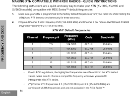 89ft4882 Portable 2 Way Radio User Manual 63m01_a_brus_en