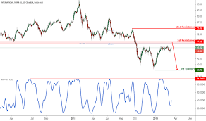 Ip Stock Price And Chart Nyse Ip Tradingview