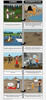 Stanley yelnats the fourth is the fourth in line to receive a curse of bad luck that has plagued his family for decades. Holes Comics Stanley Yelnats Narrative The Prince And The Pauper Flashback Comics Scene Fictional Character Png Pngwing