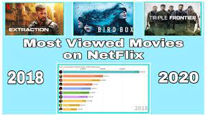 This zoom horror movie, completed from start to finish in 12 weeks during the middle of a pandemic, might be the movie that sums up 2020 better than any other. Most Viewed Movie On Netflix 2018 2020 Most Popluar Movie On Netflix Youtube