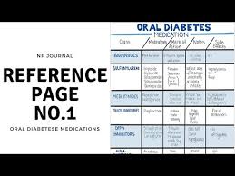 Oral Diabetes Medication Comparison Chart Np Journal No