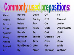 In this video, we offer a big list of english prepositions.what is a preposition? Prepositions Overview Grammartop Com
