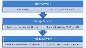 Old, but not that old. What S The Difference Between Antique And Vintage Jewelry