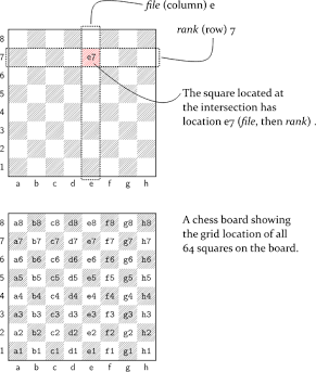 शतरंज बोर्ड के खानों के नाम (Chess Notation Grid), AI generated